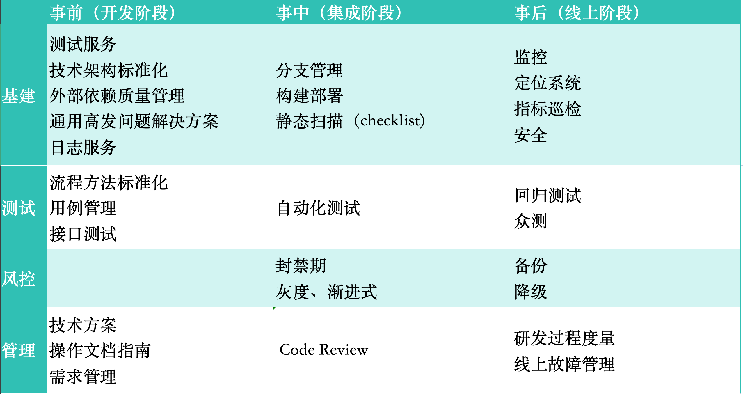 前端质量保障