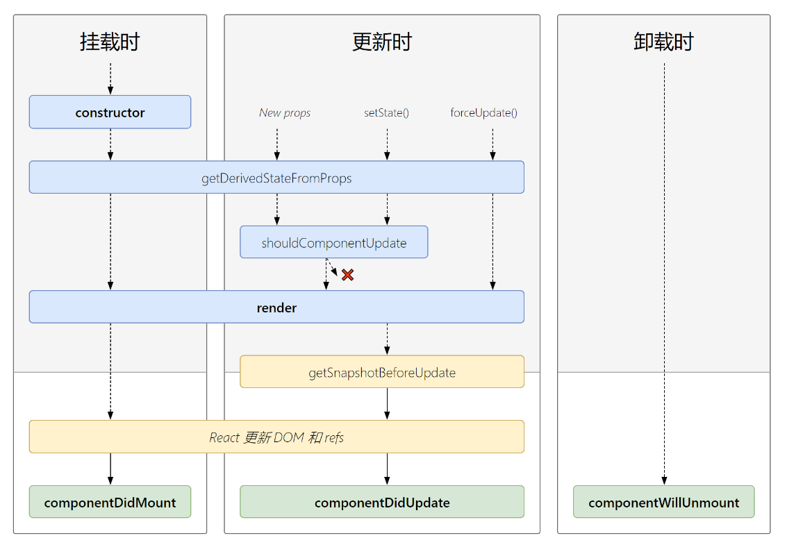 react_lifecycle_new