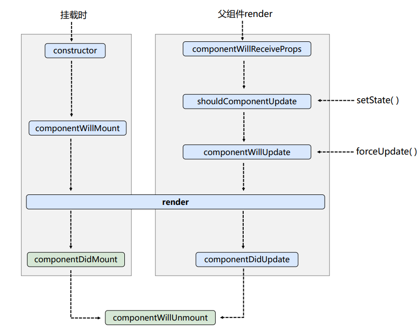 react_lifecycle_old