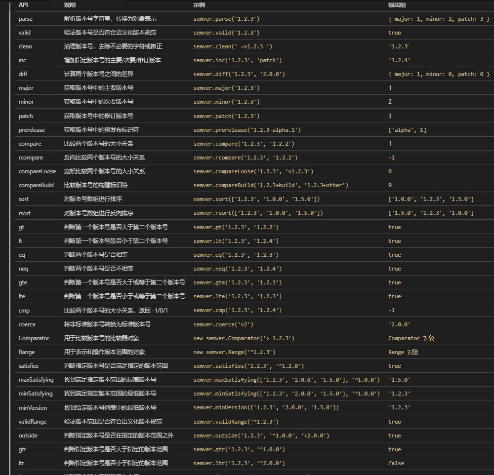 semver_api