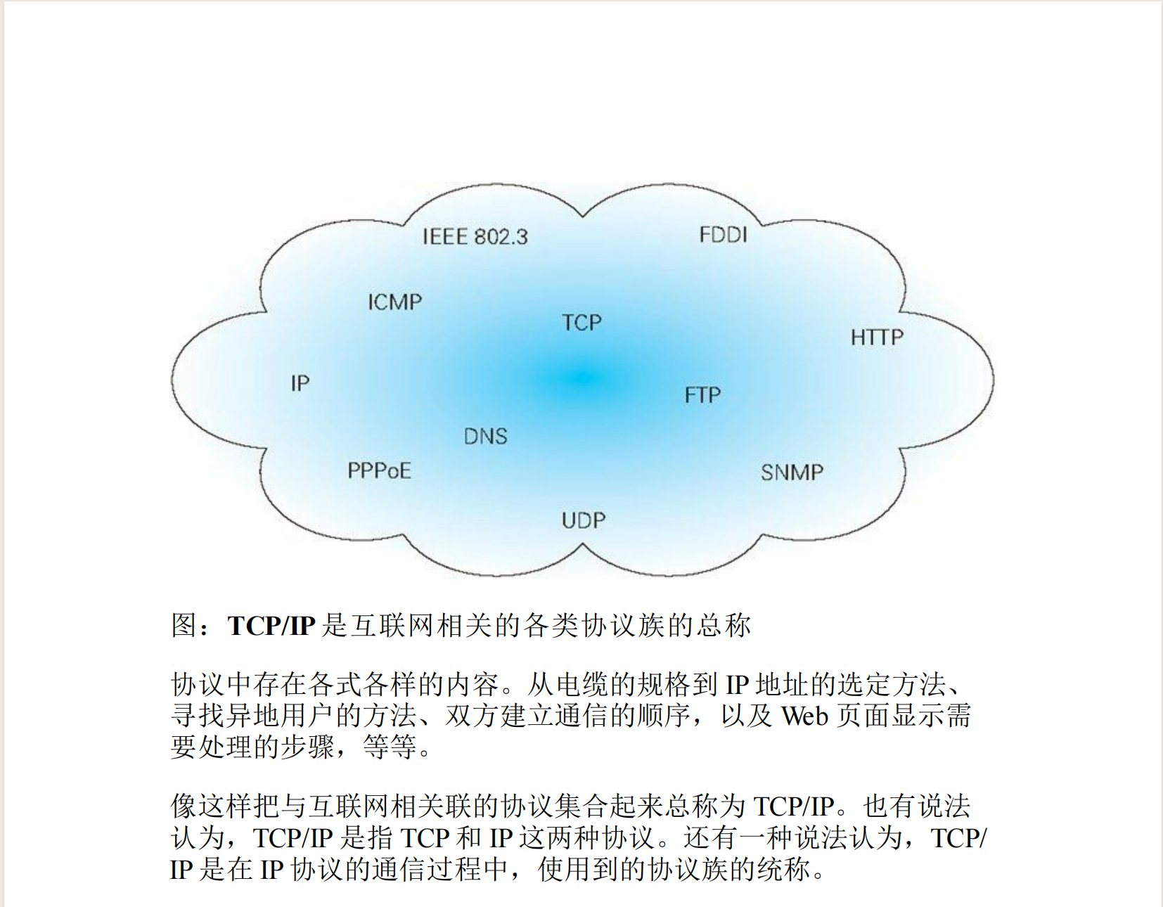 tcpip