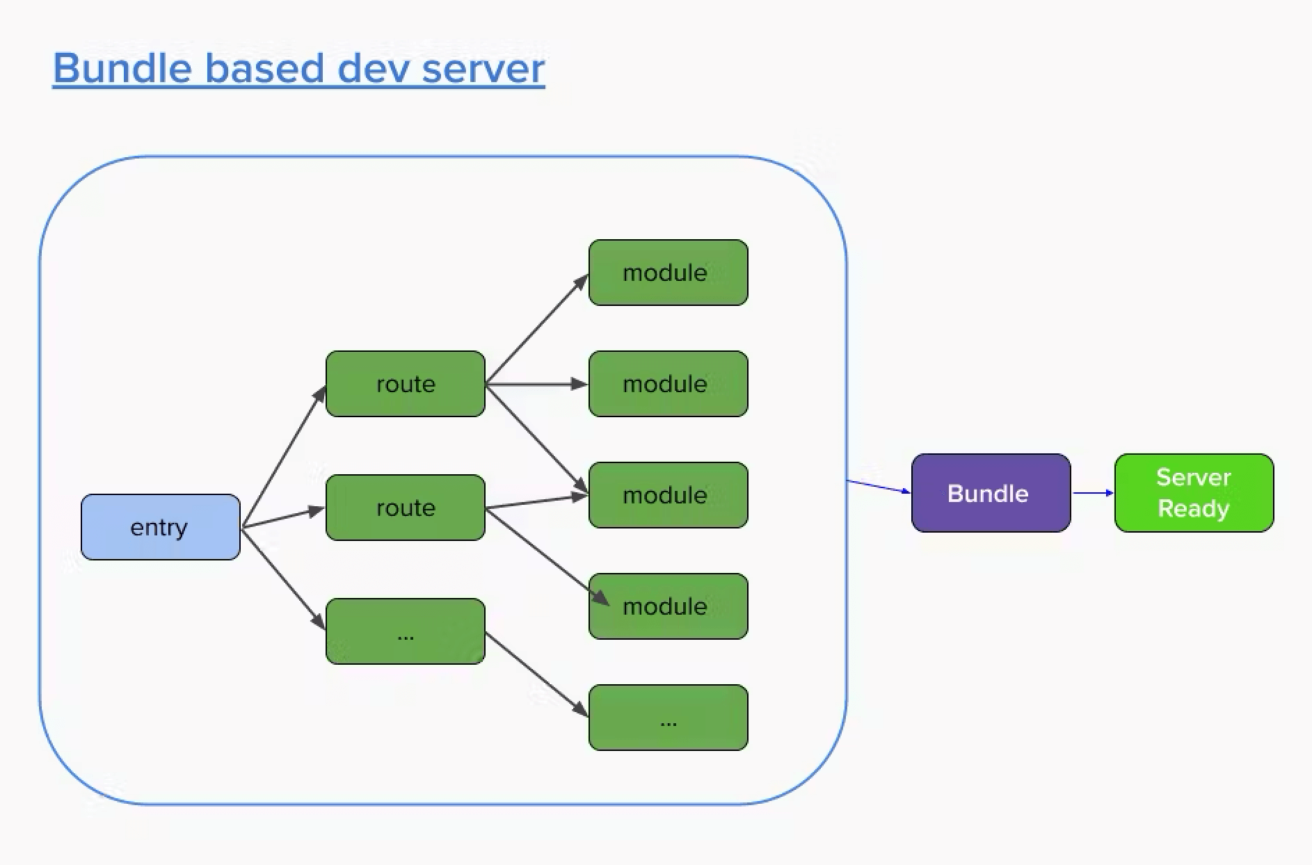 webpack_server